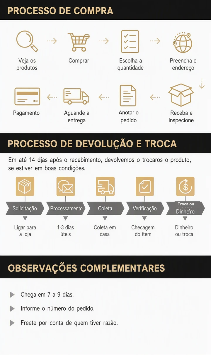 Processo de devolu&ccedil;&atilde;o e troca